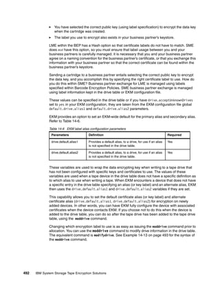 Ibm system storage tape encryption solutions sg247320