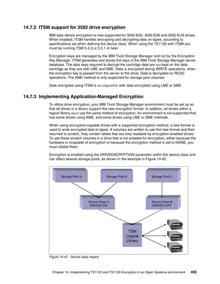 Ibm system storage tape encryption solutions sg247320