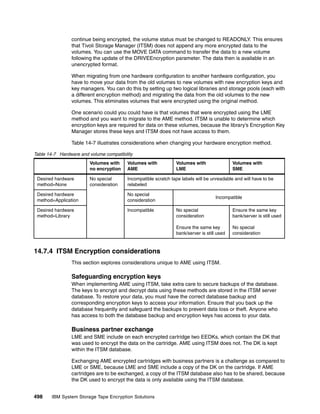 Ibm system storage tape encryption solutions sg247320