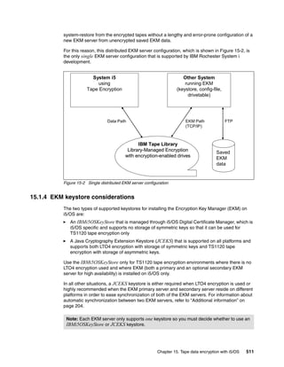 Ibm system storage tape encryption solutions sg247320