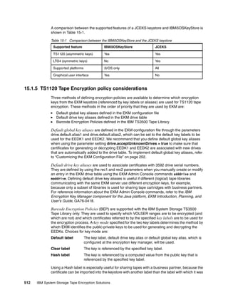 Ibm system storage tape encryption solutions sg247320