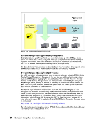 Application
                                                                                       Layer

                     Encryption
                    Key Manager
                                                                       Policy
                                                                                       System
                                                                                       Layer


                                                                                       Library
                                                                                       Layer




              Figure 2-4 System-Managed Encryption (SME)


              System-Managed Encryption for open systems
              Encryption policies specifying when to use encryption are set up in the IBM tape device
              driver. For details about setting up System-Managed Encryption on tape drives in an Open
              Systems environment, refer to the IBM Tape Device Driver Installation and User’s Guide,
              GC27-2130, and the planning and operator guide for your tape library.

              On Open Systems, this support can be described as in-band where tape drive requests to the
              EKM component travel over the Fibre Channels to the server hosting the EKM.

              System-Managed Encryption for System z
              On z/OS encryption, policies specifying when to use encryption are set up in DFSMS (Data
              Facility Storage Management Subsystem). You can also use additional software products,
              such as IBM Integrated Cryptographic Service Facility (ICSF) and IBM Resource Access
              Control Facility (RACF). Key generation and management is performed by the Encryption
              Key Manager (EKM), running on the host or externally on another host. Policy controls and
              keys pass through the data path between the system layer and the encrypting tape drives.
              Encryption is transparent to the applications.

              For TS1120 Tape Drives that are connected to an IBM Virtualization Engine TS7700,
              encryption key labels are assigned using the Maintenance Interface on a per-storage-pool
              basis. DFSMS storage constructs are used by z/OS to control the use of storage pools for
              logical volumes, resulting in an indirect form of encryption policy management. For more
              information, refer to Chapter 13, “Implementing TS7700 Tape Encryption” on page 421 or
              refer to the white paper, IBM Virtualization Engine TS7700 Series Encryption Overview, which
              is available at:
              http://www.ibm.com/support/docview.wss?&uid=ssg1S4000504

              For information about encryption, refer to DFSMS Software Support for IBM System Storage
              TS1120 Tape Drive (3592), SC26-7514.




34   IBM System Storage Tape Encryption Solutions
 