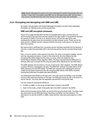 Note: System-Managed Encryption and Library-Managed Encryption interoperate with one
                another. A tape that is encrypted using SME can be decrypted using LME, and the other
                way around, provided that they both have access to the same keys and certificates.


2.3.3 Encrypting and decrypting with SME and LME
              Encryption and decryption with System-Managed Encryption and with Library-Managed
              Encryption are identical as far as their process flow.

              SME and LME encryption processes
              Figure 2-8 on page 39 describes the flow of encrypted data to tape, and how keys are
              communicated to the tape drive and then stored on the tape media. In this particular example,
              we assume an EKM is running on an abstract server, and that the tape library and,
              consequently, the tape drives are connected to another abstract server. These can be the
              same server or different servers, because whether the server is the same or not does not
              affect the outcome.

              We assume that a certificate from a business partner had been imported into this keystore. It
              only has a public key associated with it; the business partner has the corresponding private
              key.

              Now, our server sends a write request to the drive. Our drive is encryption-capable, and the
              host has requested encryption. As part of this initial write, the drive obtains two Key
              Encrypting Key (KEK) labels from the host or a proxy, which are aliases for two
              Rivest-Shamir-Adleman (RSA) algorithm KEKs. The drive requests that the EKM send it a
              data key (DK) and to encrypt the DK using the public KEKs aliased by the two KEK labels.

              The EKM validates that the drive is in its list of valid drives. After validation, the EKM obtains
              a random DK from cryptographic services. The EKM then retrieves the public halves of the
              KEKs aliased by the two KEK labels. The EKM then requests that cryptographic services
              create two encrypted instances of the DK using the public halves of the KEKs, therefore,
              creating two Externally Encrypted Data Keys (EEDKs).

              The EKM sends both EEDKs to the tape drive. The drive stores the EEDKs in the cartridge
              memory (CM) and three locations on the tape. The EKM also sends the DK to the drive in a
              secure manner. The drive uses the separately secured DK to encrypt the data.

              The two modes for creating the EEDK are:
                 CLEAR or LABEL: In this mode, the KEK label is stored in the EEDK.
                 Hash: In this mode, a Hash of the public half of the KEK is stored in the EEDK.

              When sharing business partner KEKs, we recommend using the Hash mode. The Hash mode
              lets each party use any KEK label when importing a certificate into their keystore. The
              alternative is to use the CLEAR or LABEL mode and then have each party agree on a KEK
              label.




38   IBM System Storage Tape Encryption Solutions
 