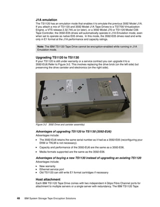 J1A emulation
              The TS1120 has an emulation mode that enables it to emulate the previous 3592 Model J1A.
              If you attach a mix of TS1120 and 3592 Model J1A Tape Drives to a TS7700 Virtualization
              Engine, a VTS release 2.32.745.xx (or later), or a 3592 Model J70 or TS1120 Model C06
              Tape Controller, the 3592-E05 drives will automatically operate in J1A Emulation mode, even
              when set to operate as native E05 drives. In this mode, the 3592-E05 drives read and write
              only in E1 format at the J1A performance and capacity ratings.

                Note: The IBM TS1120 Tape Drive cannot be encryption-enabled while running in J1A
                Emulation mode.


              Upgrading TS1120 to TS1130
              If your TS1120 is still under warranty or a service contract you can upgrade it to a
              3592-EU6.Refer to Figure 3-2. This involves replacing the drive brick (on the left side) but
              preserving the drive canister and electronics (on the right side).




              Figure 3-2 3592 Drive and canister assembly)


              Advantages of upgrading TS1120 to TS1130 (3592-EU6)
              Advantages include:
                 The 3592-EU6 retains the same serial number as it had as a 3592-E05 (reconfiguring your
                 EKM or TKLM is not necessary).
                 Capacity and performance of the 3592-EU6 are the same as a 3592-E06.
                 Media formats supported are the same as the 3592-E06.

              Advantages of buying a new TS1130 instead of upgrading an existing TS1120
              Advantages include:
                 New warranty
                 Ethernet service port
                 Old TS1120 can still write E1 format cartridges if necessary

              Host attachment
              Each IBM TS1120 Tape Drive comes with two independent 4 Gbps Fibre Channel ports for
              attachment to multiple servers or a single server with redundancy. The IBM TS1120 Tape



48   IBM System Storage Tape Encryption Solutions
 