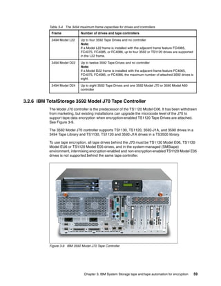 Table 3-4 The 3494 maximum frame capacities for drives and controllers
            Frame              Number of drives and tape controllers

            3494 Model L22     Up to four 3592 Tape Drives and no controller
                               Note:
                               If a Model L22 frame is installed with the adjacent frame feature FC4065,
                               FC4075, FC4085, or FC4086, up to four 3592 or TS1120 drives are supported
                               in the L22 frame.

            3494 Model D22     Up to twelve 3592 Tape Drives and no controller
                               Note:
                               If a Model D22 frame is installed with the adjacent frame feature FC4065,
                               FC4075, FC4085, or FC4086, the maximum number of attached 3592 drives is
                               eight.

            3494 Model D24     Up to eight 3592 Tape Drives and one 3592 Model J70 or 3590 Model A60
                               controller


3.2.6 IBM TotalStorage 3592 Model J70 Tape Controller
           The Model J70 controller is the predecessor of the TS1120 Model C06. It has been withdrawn
           from marketing, but existing installations can upgrade the microcode level of the J70 to
           support tape data encryption when encryption-enabled TS1120 Tape Drives are attached.
           See Figure 3-9.

           The 3592 Model J70 controller supports TS1130, TS1120, 3592-J1A, and 3590 drives in a
           3494 Tape Library and TS1130, TS1120 and 3592-J1A drives in a TS3500 library.

           To use tape encryption, all tape drives behind the J70 must be TS1130 Model E06, TS1130
           Model EU6 or TS1120 Model E05 drives, and in the system-managed (SMStape)
           environment, intermixing encryption-enabled and non-encryption-enabled TS1120 Model E05
           drives is not supported behind the same tape controller.




           Figure 3-9 IBM 3592 Model J70 Tape Controller




                                  Chapter 3. IBM System Storage tape and tape automation for encryption    59
 