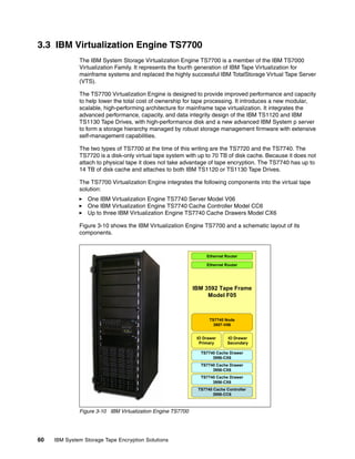 3.3 IBM Virtualization Engine TS7700
              The IBM System Storage Virtualization Engine TS7700 is a member of the IBM TS7000
              Virtualization Family. It represents the fourth generation of IBM Tape Virtualization for
              mainframe systems and replaced the highly successful IBM TotalStorage Virtual Tape Server
              (VTS).

              The TS7700 Virtualization Engine is designed to provide improved performance and capacity
              to help lower the total cost of ownership for tape processing. It introduces a new modular,
              scalable, high-performing architecture for mainframe tape virtualization. It integrates the
              advanced performance, capacity, and data integrity design of the IBM TS1120 and IBM
              TS1130 Tape Drives, with high-performance disk and a new advanced IBM System p server
              to form a storage hierarchy managed by robust storage management firmware with extensive
              self-management capabilities.

              The two types of TS7700 at the time of this writing are the TS7720 and the TS7740. The
              TS7720 is a disk-only virtual tape system with up to 70 TB of disk cache. Because it does not
              attach to physical tape it does not take advantage of tape encryption. The TS7740 has up to
              14 TB of disk cache and attaches to both IBM TS1120 or TS1130 Tape Drives.

              The TS7700 Virtualization Engine integrates the following components into the virtual tape
              solution:
                 One IBM Virtualization Engine TS7740 Server Model V06
                 One IBM Virtualization Engine TS7740 Cache Controller Model CC6
                 Up to three IBM Virtualization Engine TS7740 Cache Drawers Model CX6

              Figure 3-10 shows the IBM Virtualization Engine TS7700 and a schematic layout of its
              components.



                                                                  Ethernet Router

                                                                  Ethernet Router




                                                             IBM 3592 Tape Frame
                                                                  Model F05



                                                                   TS7740 Node
                                                                     3957-V06


                                                              IO Drawer     IO Drawer
                                                               Primary      Secondary

                                                               TS7740 Cache Drawer
                                                                    3956-CX6
                                                               TS7740 Cache Drawer
                                                                    3956-CX6
                                                               TS7740 Cache Drawer
                                                                    3956-CX6
                                                              TS7740 Cache Controller
                                                                     3956-CC6



              Figure 3-10 IBM Virtualization Engine TS7700




60   IBM System Storage Tape Encryption Solutions
 