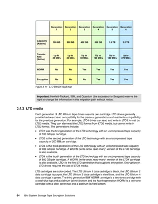 Generation   Generation   Generation   Generation   Generation   Generation
                                 1            2            3            4            5            6




                Capacity
                              100 GB       200 GB       400 GB       800 GB        1.6 TB       3.2 TB
                (Native)



                Transfer
                               Up to        Up to        Up to       Up to        Up to        Up to
                Rate
                              20 MB/s      40 MB/s      80 MB/s     120 MB/s     180 MB/s     270 MB/s
                (Native)



                WORM            No           No           Yes          Yes          Yes          Yes



                Encryption      No           No           No           Yes          Yes          Yes


              Figure 3-11 LTO Ultrium road map



                Important: Hewlett-Packard, IBM, and Quantum (the successor to Seagate) reserve the
                right to change the information in this migration path without notice.


3.4.2 LTO media
              Each generation of LTO Ultrium tape drives uses its own cartridge. LTO drives generally
              provide backward read compatibility for the previous generations and read/write compatibility
              for the previous generation. For example, LTO4 drives can read and write in LTO3 format on
              LTO3 media. They can also read the LTO2 format from LTO2 media, but cannot write in
              LTO2 format. The generations include:
                  LTO1 was the first generation of the LTO technology with an uncompressed tape capacity
                  of 100 GB per cartridge.
                  LTO2 is the second generation of the LTO technology with an uncompressed tape
                  capacity of 200 GB per cartridge.
                  LTO3 is the third generation of the LTO technology with an uncompressed tape capacity
                  of 400 GB per cartridge. A WORM (write-once, read-many) version of the LTO3 cartridge
                  is also available.
                  LTO4 is the fourth generation of the LTO technology with an uncompressed tape capacity
                  of 800 GB per cartridge. A WORM (write-once, read-many) version of the LTO4 cartridge
                  is also available. LTO4 is the first LTO generation that supports encryption. Encryption on
                  LTO drives requires the use of LTO4 media.

              LTO cartridges are color-coded. The LTO Ultrium 1 data cartridge is black, the LTO Ultrium 2
              data cartridge is purple, the LTO Ultrium 3 data cartridge is steel blue, and the LTO Ultrium 4
              data cartridge is green. The third generation IBM WORM cartridge is a two-tone cartridge with
              a steel-blue top and a platinum (silver) bottom and the fourth generation WORM is a two-tone
              cartridge with a steel-green top and a platinum (silver) bottom.



64   IBM System Storage Tape Encryption Solutions
 