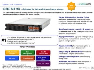 © 2013 IBM Corporation
System x 1S & 2S Servers
For IBMers and BPs only – IBM confidential until 9/10 at 3pm EST
12
x3650 M4 HD – Optimized for data analytics and dense storage
Dense Storage/High Spindle Count
(> 60% more drive bays than x3650 M4) for higher
throughput, faster transactions, & ample storage
for business analytics & database apps
Significant memory density & speed (up
to 1866 MHz with 30 MB cache) for more Virtual
Machines & applications
High performance (up to 12 cores per CPU)
for virtualizing your workloads & running more
apps on a single system
High Availability for maximized uptime &
reduced risk and secure data recovery
Easy Setup & Serviceability for reduced
admin costs & simpler consolidation
Energy Star compliance for minimizing
energy costs
Advanced security for faster encryption &
protection against malware attempts
The ultimate high density storage server, designed for data-intensive analytics and business critical workloads. Optimal
blend of performance, uptime, and dense storage.
Target Workloads
New
9/10/13
New
9/10/13
1st
to achieve 1M tpm TPC-C benchmark (x3650 M4), virtualized1
Overall Customer Satisfaction (CSAT)2
One time service and set up2
Linux Server Vendor two years in a row3
#1
1
Based on TPC-C results February 22, 2013
2
Based on 1Q13 TBR x86 Server CSAT survey results
3
Based on Linux Journal Readers’ Choice Awards voting for 2011 & 2012
Big Data
 
