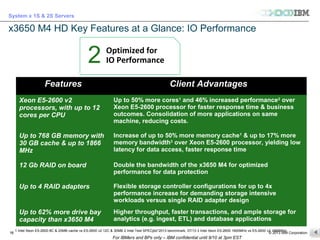 © 2013 IBM Corporation
System x 1S & 2S Servers
For IBMers and BPs only – IBM confidential until 9/10 at 3pm EST
1616
x3650 M4 HD Key Features at a Glance: IO Performance
Features Client Advantages
Xeon E5-2600 v2
processors, with up to 12
cores per CPU
Up to 50% more cores1
and 46% increased performance2
over
Xeon E5-2600 processor for faster response time & business
outcomes. Consolidation of more applications on same
machine, reducing costs.
Up to 768 GB memory with
30 GB cache & up to 1866
MHz
Increase of up to 50% more memory cache1
& up to 17% more
memory bandwidth3
over Xeon E5-2600 processor, yielding low
latency for data access, faster response time
12 Gb RAID on board Double the bandwidth of the x3650 M4 for optimized
performance for data protection
Up to 4 RAID adapters Flexible storage controller configurations for up to 4x
performance increase for demanding storage intensive
workloads versus single RAID adapter design
Up to 62% more drive bay
capacity than x3650 M4
Higher throughput, faster transactions, and ample storage for
analytics (e.g. ingest, ETL) and database applications
Optimized for
IO Performance2
1 Intel Xeon E5-2600 8C & 20MB cache vs E5-2600 v2 12C & 30MB 2 Intel Test SPECjbb*2013 benchmark, 07/13 3 Intel Xeon E5-2600 1600MHz vs E5-2600 v2 1866MHz
 