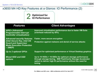 © 2013 IBM Corporation
System x 1S & 2S Servers
For IBMers and BPs only – IBM confidential until 9/10 at 3pm EST
1717
x3650 M4 HD Key Features at a Glance: IO Performance (2)
Features Client Advantages
APICv (Advanced
Programmable Interrupt
Controller virtualization)
Improved virtualization performance due to faster VM Exits
(overhead reduced by 50%)
Advanced security features
(Intel Secure Key, Intel OS
Guard and Supervisor
Mode Execution Protection
– SMEP)
Faster, more secure encryption
Protection against malware and denial of service attacks
Up to 2 optional GPUs Support for optimized performance or Virtual Desktop graphics
Mixed HDD and SSD
options
Up to 16 HDDs + 16 SSDs for optimum storage performance
through storage tiering. IBM FlashCache Storage Accelerator
option to deliver high IO performance without the need for
tuning
Optimized for
IO Performance2
 