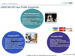© 2013 IBM Corporation
System x 1S & 2S Servers
For IBMers and BPs only – IBM confidential until 9/10 at 3pm EST
21
x3650 M4 HD User Profile Snapshots
Data Management
Industry: Defense and Analytics
Application: Data warehousing
Greatest Needs: High spindle count
for throughput
Planned Deployment: Data
Recording/Logging of sensor data
Industry: Credit card
Application: SAP HANA Edge
Greatest Needs: High spindle count
for throughput
Deployment: Process thousands of
credit card transactions in seconds
Analytics/SAPAnalytics/ETL
Organization: Insurance company
Application: Extract Transform
Load (ETL)
Greatest Needs: Rapid ingest and
ETL of data for fraud detection
Deployment: Supervised
predictive modeling of data from
different sources to detect fraud
 