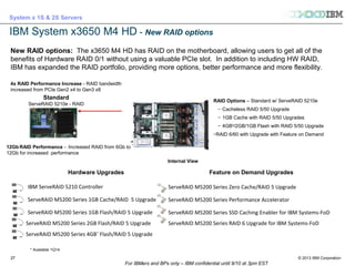 © 2013 IBM Corporation
System x 1S & 2S Servers
For IBMers and BPs only – IBM confidential until 9/10 at 3pm EST
2727
IBM System x3650 M4 HD - New RAID options
Internal View
New RAID options: The x3650 M4 HD has RAID on the motherboard, allowing users to get all of the
benefits of Hardware RAID 0/1 without using a valuable PCIe slot. In addition to including HW RAID,
IBM has expanded the RAID portfolio, providing more options, better performance and more flexibility.
RAID Options – Standard w/ ServeRAID 5210e
– Cacheless RAID 5/50 Upgrade
– 1GB Cache with RAID 5/50 Upgrades
– 4GB2
/2GB/1GB Flash with RAID 5/50 Upgrade
–RAID 6/60 with Upgrade with Feature on Demand
Standard
ServeRAID 5210e - RAID
0/1
Hardware Upgrades Feature on Demand Upgrades
IBM ServeRAID 5210 Controller ServeRAID M5200 Series Zero Cache/RAID 5 Upgrade
ServeRAID M5200 Series 1GB Cache/RAID 5 Upgrade ServeRAID M5200 Series Performance Accelerator
ServeRAID M5200 Series 1GB Flash/RAID 5 Upgrade ServeRAID M5200 Series SSD Caching Enabler for IBM Systems-FoD
ServeRAID M5200 Series 2GB Flash/RAID 5 Upgrade ServeRAID M5200 Series RAID 6 Upgrade for IBM Systems-FoD
ServeRAID M5200 Series 4GB*
Flash/RAID 5 Upgrade
4x RAID Performance Increase - RAID bandwidth
increased from PCIe Gen2 x4 to Gen3 x8
12Gb RAID Performance - Increased RAID from 6Gb to
12Gb for increased performance
* Available 1Q14
 