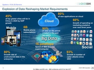 © 2013 IBM Corporation
System x 1S & 2S Servers
For IBMers and BPs only – IBM confidential until 9/10 at 3pm EST
3
Explosion of Data Reshaping Market Requirements
of new applications on cloud
80%
Growth in number of
cyber attacks since
2005
93%
of top global cities will be in
China in 2025 by GDP
growth
45%
Growth rate of
unstructured data in the
enterprise
16 petaflops
Speed of IBM Sequoia
supercomputer
Growth of spending on
marketing analytics
over next three years
of data on the planet
created in the past
two years
80%
60%
90%Mobile
Mobile phone
subscriptions
6B
Social
Cloud
 