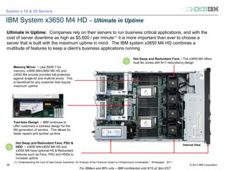 © 2013 IBM Corporation
System x 1S & 2S Servers
For IBMers and BPs only – IBM confidential until 9/10 at 3pm EST
3030
Internal View
Ultimate in Uptime: Companies rely on their servers to run business critical applications, and with the
cost of server downtime as high as $5,600 / per minute(1)
it is more important than ever to choose a
server that is built with the maximum uptime in mind. The IBM system x3650 M4 HD combines a
multitude of features to keep a client’s business applications running
Hot Swap and Redundant Fans, PSU &
HDD – x3650 M4/x3650 M4 HD and
x3550 M4 have optional HS & Redundant
features such as Fans, PSU and HDDs to
increase uptime
IBM System x3650 M4 HD – Ultimate in Uptime
(1) "Understanding the Cost of Data Center Downtime: An Analysis of the Financial Impact on Infrastructure Vulnerability,“ Whitepaper, 2011
Hot Swap and Redundant Fans – The x3650 M4 offers
dual fan zones with N+1 redundancy design
Memory Mirror – Like RAID 1 for
memory, x3650 M4/x3650 M4 HD and
x3550 M4 provide provides full protection
against single-bit and multi-bit errors. This
is beneficial for any customer that require
maximum uptime.
Tool-less Design – IBM continues to
offer customers a tool-less design for the
M4 generation of servers. This allows for
faster repairs and quicker up-time
 