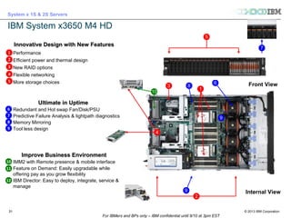 © 2013 IBM Corporation
System x 1S & 2S Servers
For IBMers and BPs only – IBM confidential until 9/10 at 3pm EST
3131
IBM System x3650 M4 HD
5
7
3
Internal View
Front View
Innovative Design withInnovative Design with NewNew FeaturesFeatures
– Performance
– Efficient power and thermal design
– New RAID options
– Flexible networking
– More storage choices
Ultimate in UptimeUltimate in Uptime
– Redundant and Hot swap Fan/Disk/PSU
– Predictive Failure Analysis & lightpath diagnostics
– Memory Mirroring
– Tool less design
Improve Business EnvironmentImprove Business Environment
– IMM2 with Remote presence & mobile interface
– Feature on Demand: Easily upgradable while
offering pay as you grow flexibility
– IBM Director: Easy to deploy, integrate, service &
manage
2
2
3
4
5
6
7
8
9
4
9
6
8
9
10
11
10
12
1
1
 