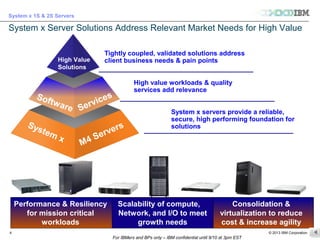© 2013 IBM Corporation
System x 1S & 2S Servers
For IBMers and BPs only – IBM confidential until 9/10 at 3pm EST
4
System x Server Solutions Address Relevant Market Needs for High Value
Tightly coupled, validated solutions address
client business needs & pain points
System x
Software
High Value
Solutions
System x servers provide a reliable,
secure, high performing foundation for
solutions
High value workloads & quality
services add relevance
M4 Servers
Services
Performance & Resiliency
for mission critical
workloads
Scalability of compute,
Network, and I/O to meet
growth needs
Consolidation &
virtualization to reduce
cost & increase agility
 