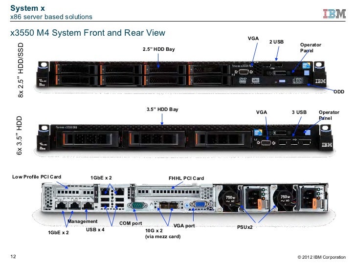 IBM System x en BladeCenter overzicht (june 2012)