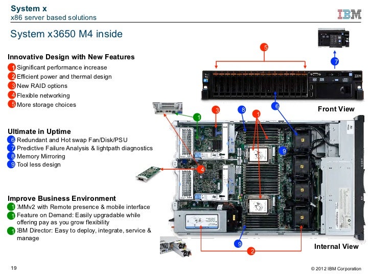 IBM X3650 VGA DRIVER WINDOWS 10 (2020)