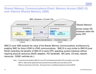 Shared Memory Communications-Direct Memory Access (SMC-D) Overview | PDF