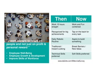 “ I want leaders to focus on
people and not just on profit &
personal reward ”
• Employee Well-Being
• Employee Growth & Development
• Improve Skills of Workforce
www.deloitte.com/MillennialSurvey
Then Now
Work 15 hours
straight
Work and Fun
combined
Recognized for big
achievements
Tap on the back for
every task
Daily Robotic
Routine
Aspire to build
something
Traditional /
Inward Looking
Break Barriers /
New Ideas
Technical Skills
preferred
Soft Skills preferred
 