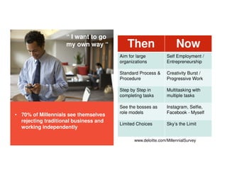 “ I want to go
my own way “
• 70% of Millennials see themselves
rejecting traditional business and
working independently
www.deloitte.com/MillennialSurvey
Then Now
Aim for large
organizations
Self Employment /
Entrepreneurship
Standard Process &
Procedure
Creativity Burst /
Progressive Work
Step by Step in
completing tasks
Multitasking with
multiple tasks
See the bosses as
role models
Instagram, Selfie,
Facebook - Myself
Limited Choices Sky’s the Limit
 