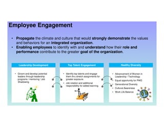 • Identify top talents and engage
them thru stretch assignments for
greater exposure.
• Job rotation and additional
responsibility for added learning.
Top Talent Engagement
• Groom and develop potential
leaders through leadership
programs / mentoring / Job
Shadowing
• Advancement of Women in
Leadership / Technology
• Equal opportunity for PWD
• Generational Diversity
• Cultural Awareness
• Work Life Balance
Leadership Development Healthy Diversity
Employee Engagement
• Propagate the climate and culture that would strongly demonstrate the values
and behaviors for an integrated organization.
• Enabling employees to identify with and understand how their role and
performance contribute to the greater goal of the organization.
 