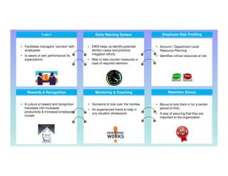 • EWS helps us identify potential
attrition cases and prioritize
mitigation efforts
• Able to take counter measures in
case of required retention.
Early Warning System
• Facilitates managers “connect” with
employees.
• Is aware of own performance Vs
expectations
• Account / Department Level
Resource Planning
• Identifies critical resources at risk
1-on-1 Employee Risk Profiling
• A culture of reward and recognition
translates into increased
productivity  increased employee
morale
• Someone to look over the mentee.
• An experienced friend to help in
any situation whatsoever.
• Bonus to lock them in for a certain
period of time.
• A way of assuring that they are
important to the organization
Rewards  Recognition Mentoring  Coaching Retention Bonus
 