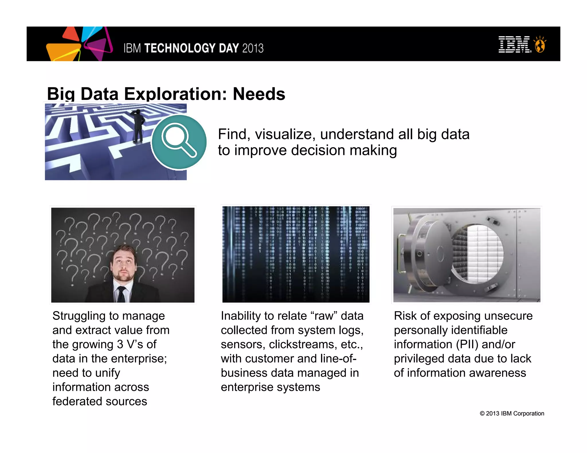 © 2013 IBM Corporation© 2013 IBM Corporation
Big Data Exploration: Needs
Struggling to manage
and extract value from
the growing 3 V’s of
data in the enterprise;
need to unify
information across
federated sources
Inability to relate “raw” data
collected from system logs,
sensors, clickstreams, etc.,
with customer and line-of-
business data managed in
enterprise systems
Risk of exposing unsecure
personally identifiable
information (PII) and/or
privileged data due to lack
of information awareness
Find, visualize, understand all big data
to improve decision making
 
