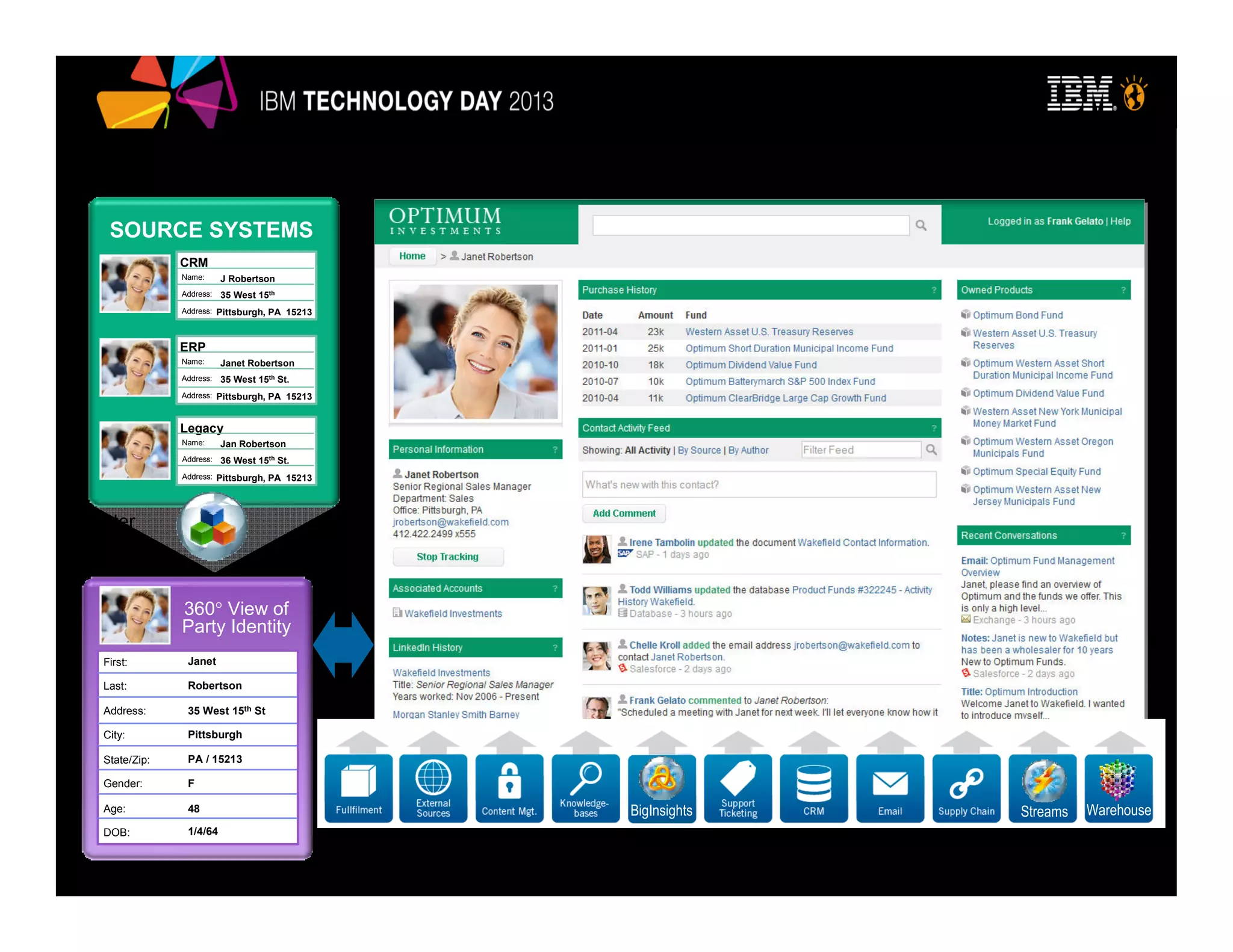 © 2013 IBM Corporation© 2013 IBM Corporation
Enhanced 360º View of the Customer: Illustrated
Master
Data
Management
Unified View of Party’s Information
CRM
J Robertson
Pittsburgh, PA 15213
35 West 15th
Name:
Address:
Address:
ERP
Janet Robertson
Pittsburgh, PA 15213
35 West 15th
St.
Name:
Address:
Address:
Legacy
Jan Robertson
Pittsburgh, PA 15213
36 West 15th
St.
Name:
Address:
Address:
SOURCE SYSTEMS
Janet
35 West 15th St
Pittsburgh
Robertson
PA / 15213
F
48
1/4/64
First:
Last:
Address:
City:
State/Zip:
Gender:
Age:
DOB:
360° View of
Party Identity
BigInsights Streams Warehouse
Unified View of Party’s Information
 