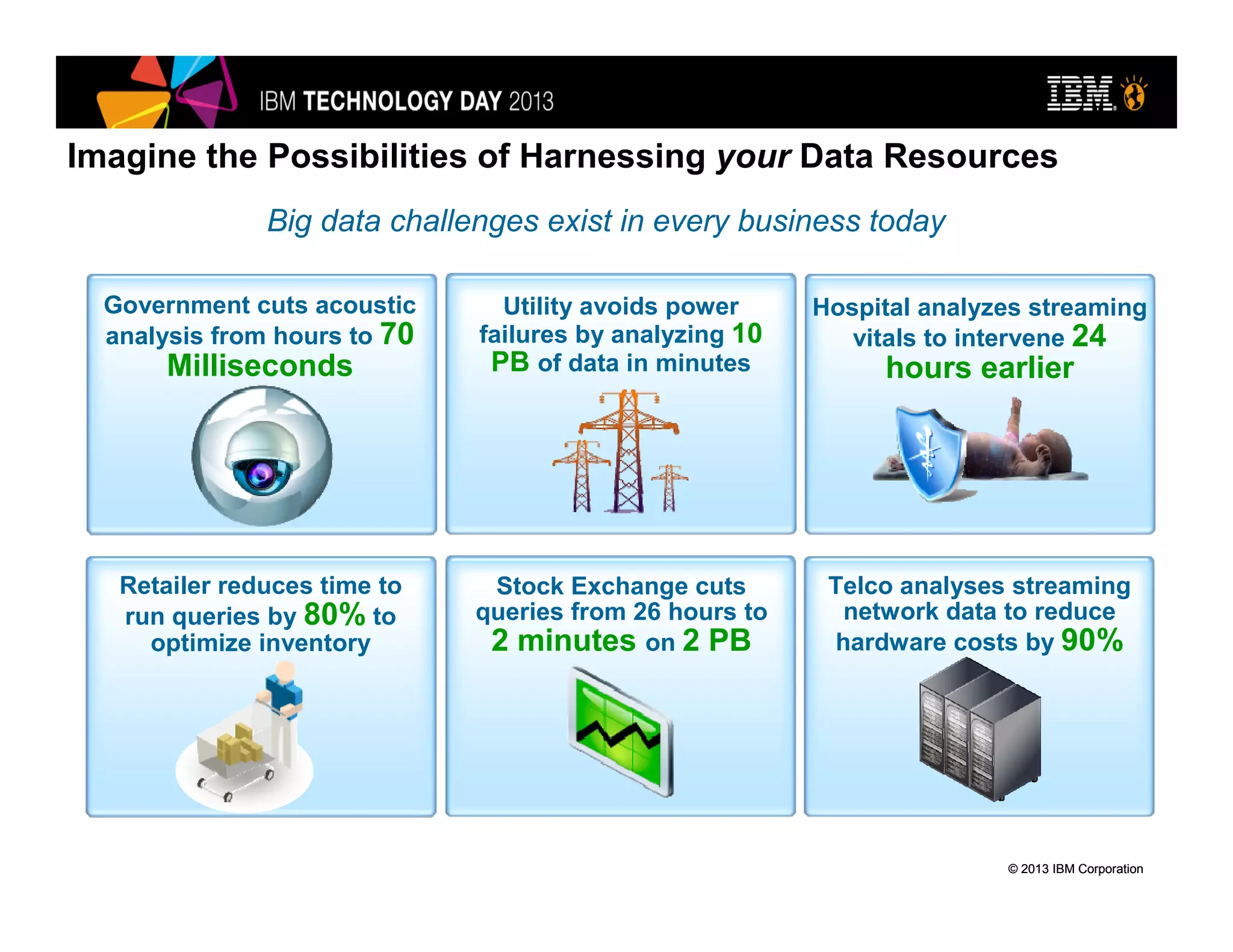 © 2013 IBM Corporation© 2013 IBM Corporation
Imagine the Possibilities of Harnessing your Data Resources
Retailer reduces time to
run queries by 80% to
optimize inventory
Stock Exchange cuts
queries from 26 hours to
2 minutes on 2 PB
Government cuts acoustic
analysis from hours to 70
Milliseconds
Utility avoids power
failures by analyzing 10
PB of data in minutes
Telco analyses streaming
network data to reduce
hardware costs by 90%
Hospital analyzes streaming
vitals to intervene 24
hours earlier
Big data challenges exist in every business today
 