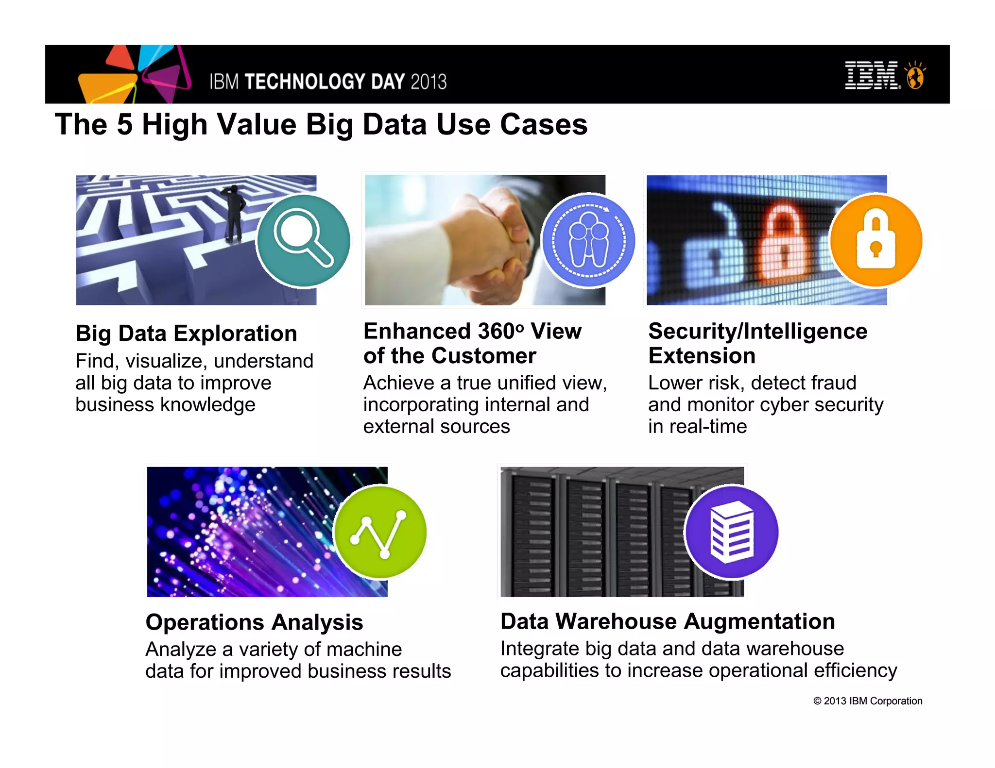© 2013 IBM Corporation© 2013 IBM Corporation
Big Data Exploration
Find, visualize, understand
all big data to improve
business knowledge
Enhanced 360o View
of the Customer
Achieve a true unified view,
incorporating internal and
external sources
Operations Analysis
Analyze a variety of machine
data for improved business results
Data Warehouse Augmentation
Integrate big data and data warehouse
capabilities to increase operational efficiency
Security/Intelligence
Extension
Lower risk, detect fraud
and monitor cyber security
in real-time
The 5 High Value Big Data Use Cases
 