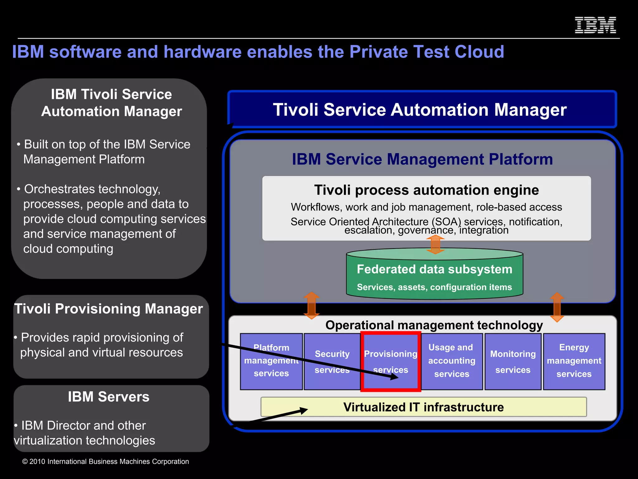 IBM software and hardware enables the Private Test Cloud

       IBM Tivoli Service
      Automation Manager                                   Tivoli Service Automation Manager
• Built on top of the IBM Service
  Management Platform                                         IBM Service Management Platform
• Orchestrates technology,                                         Tivoli process automation engine
  processes, people and data to                               Workflows, work and job management, role-based access
  provide cloud computing services                            Service Oriented Architecture (SOA) services, notification,
  and service management of                                              escalation, governance, integration
  cloud computing
                                                                              Federated data subsystem
                                                                              Services, assets, configuration items

Tivoli Provisioning Manager
                                                                     Operational management technology
• Provides rapid provisioning of
                                                       Platform                               Usage and                     Energy
  physical and virtual resources                                   Security    Provisioning                  Monitoring
                                                      management                              accounting                  management
                                                       services    services      services      services       services     services

              IBM Servers
                                                                         Virtualized IT infrastructure
• IBM Director and other
virtualization technologies
 © 2010 International Business Machines Corporation
 