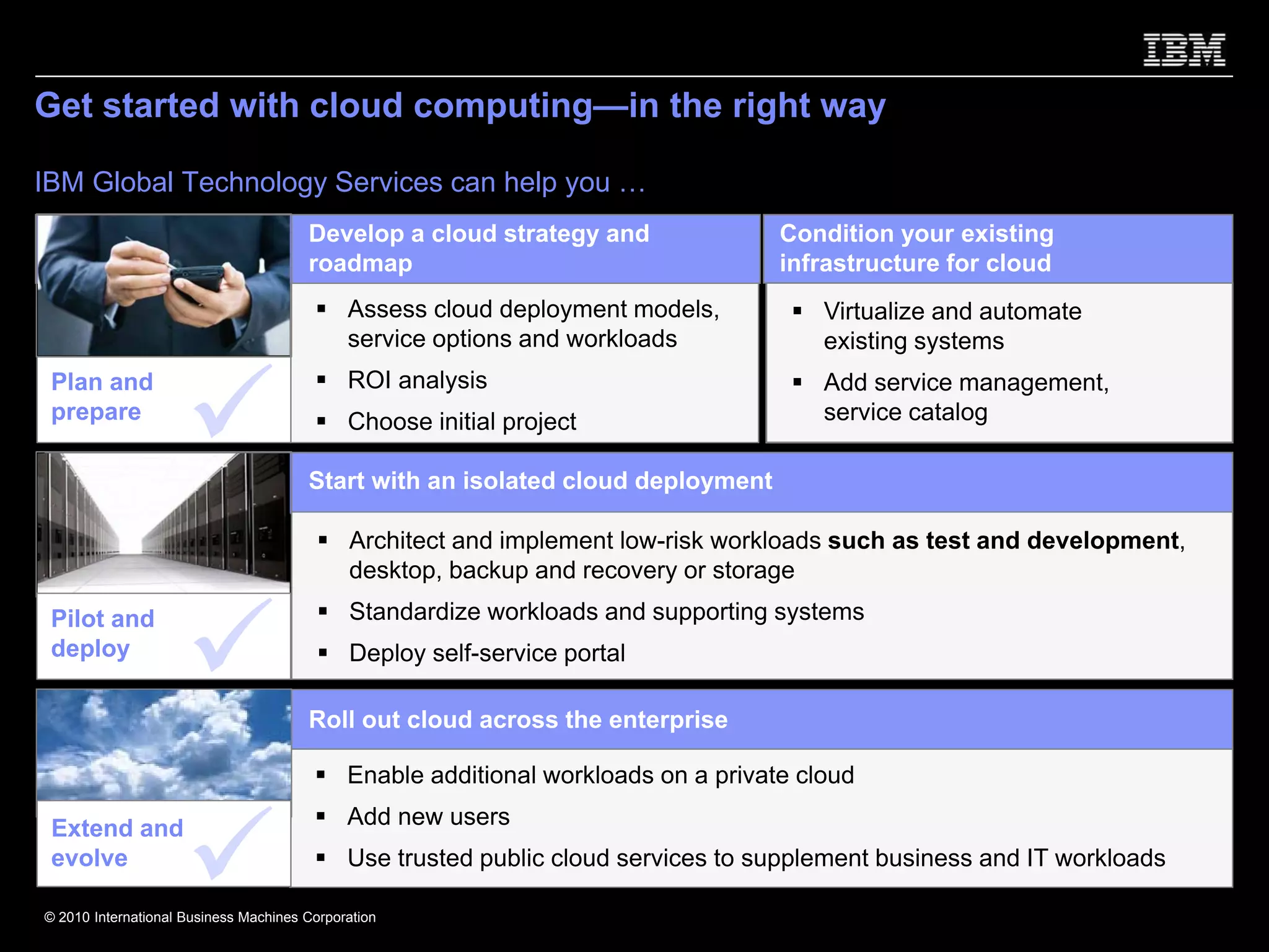 Get started with cloud computing—in the right way

IBM Global Technology Services can help you …
                                       Develop a cloud strategy and                 Condition your existing
                                       roadmap                                      infrastructure for cloud
                                             Assess cloud deployment models,            Virtualize and automate
                                             service options and workloads              existing systems
 Plan and                                    ROI analysis                               Add service management,
 prepare                                     Choose initial project                     service catalog

                                       Start with an isolated cloud deployment

                                             Architect and implement low-risk workloads such as test and development,
                                             desktop, backup and recovery or storage
 Pilot and                                   Standardize workloads and supporting systems
 deploy                                      Deploy self-service portal

                                       Roll out cloud across the enterprise

                                             Enable additional workloads on a private cloud

 Extend and                                  Add new users
 evolve                                      Use trusted public cloud services to supplement business and IT workloads

© 2010 International Business Machines Corporation
 