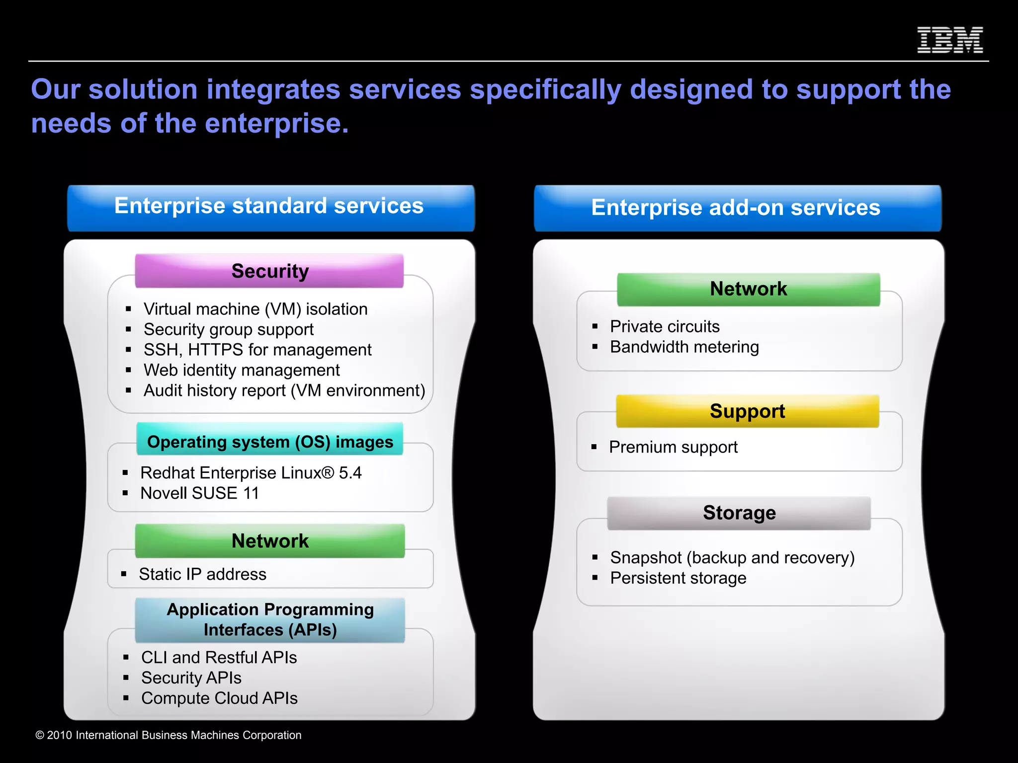 Our solution integrates services specifically designed to support the
needs of the enterprise.

              Enterprise standard services                  Enterprise add-on services

                                    Security
                                                                         Network
                    Virtual machine (VM) isolation
                    Security group support                   Private circuits
                    SSH, HTTPS for management                Bandwidth metering
                    Web identity management
                    Audit history report (VM environment)
                                                                         Support
                    Operating system (OS) images             Premium support
                   Redhat Enterprise Linux® 5.4
                   Novell SUSE 11
                                                                        Storage
                                    Network
                                                             Snapshot (backup and recovery)
                   Static IP address                         Persistent storage
                        Application Programming
                            Interfaces (APIs)
                   CLI and Restful APIs
                   Security APIs
                   Compute Cloud APIs

© 2010 International Business Machines Corporation
 