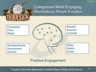www.xeodesign.com
© 2013 XEODesign, Inc.
Categorized Most Engaging
Moments by Player Emotion
16
Player’s Favorite Moments ...