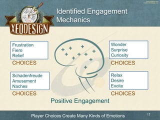 www.xeodesign.com
© 2013 XEODesign, Inc.
Identified Engagement
Mechanics
17
Player Choices Create Many Kinds of Emotions
W...