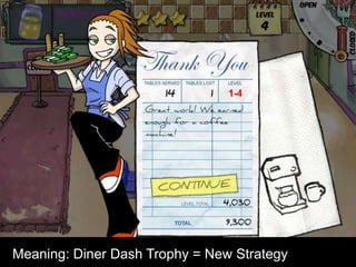 www.xeodesign.com
© 2013 XEODesign, Inc.
Meaning: Diner Dash Trophy = New Strategy
 