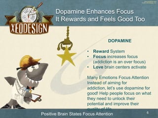 www.xeodesign.com
© 2013 XEODesign, Inc.
Dopamine Enhances Focus
It Rewards and Feels Good Too
6
Positive Brain States Foc...