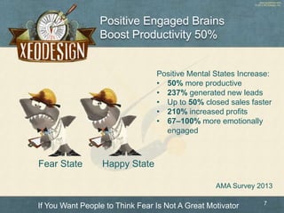www.xeodesign.com
© 2013 XEODesign, Inc.
Positive Engaged Brains
Boost Productivity 50%
7
If You Want People to Think Fear...