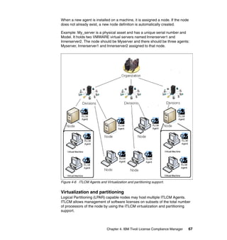 Ibm tivoli asset management for it portfolio overview sg247376 | PDF