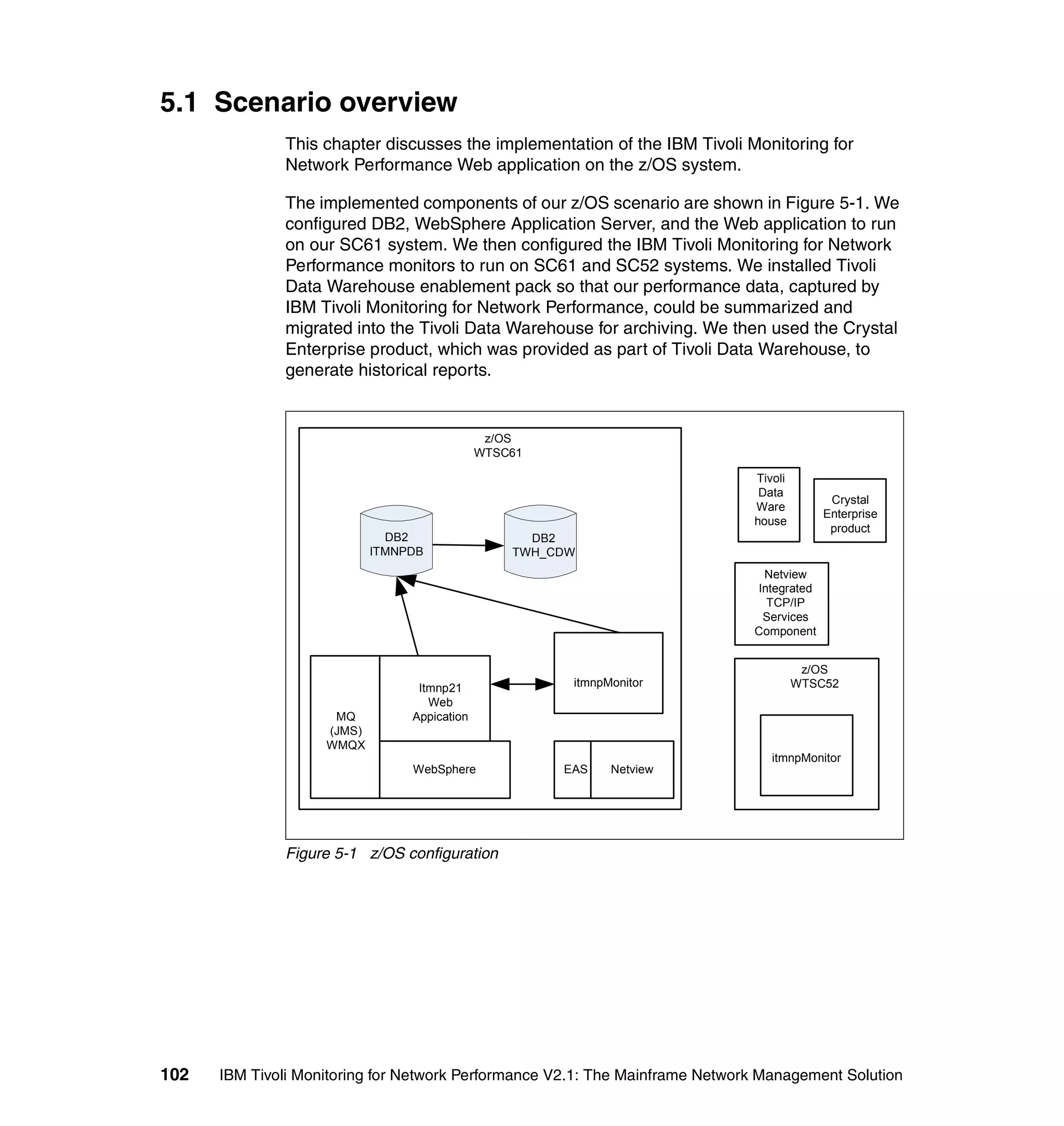 5.1 Scenario overview
              This chapter discusses the implementation of the IBM Tivoli Monitoring for
              Network Performance Web application on the z/OS system.

              The implemented components of our z/OS scenario are shown in Figure 5-1. We
              configured DB2, WebSphere Application Server, and the Web application to run
              on our SC61 system. We then configured the IBM Tivoli Monitoring for Network
              Performance monitors to run on SC61 and SC52 systems. We installed Tivoli
              Data Warehouse enablement pack so that our performance data, captured by
              IBM Tivoli Monitoring for Network Performance, could be summarized and
              migrated into the Tivoli Data Warehouse for archiving. We then used the Crystal
              Enterprise product, which was provided as part of Tivoli Data Warehouse, to
              generate historical reports.


                                               z/OS
                                              WTSC61

                                                                              Tivoli
                                                                               Data
                                                                                            Crystal
                                                                              Ware
                                                                                           Enterprise
                                                                              house
                                                                                            product
                              DB2                   DB2
                            ITMNPDB               TWH_CDW
                                                                               Netview
                                                                              Integrated
                                                                                TCP/IP
                                                                               Services
                                                                              Component


                                                                                        z/OS
                                  Itmnp21               itmnpMonitor                   WTSC52
                                    Web
                     MQ          Appication
                    (JMS)
                    WMQX
                                                                                 itmnpMonitor
                                 WebSphere             EAS    Netview




              Figure 5-1 z/OS configuration




102   IBM Tivoli Monitoring for Network Performance V2.1: The Mainframe Network Management Solution
 