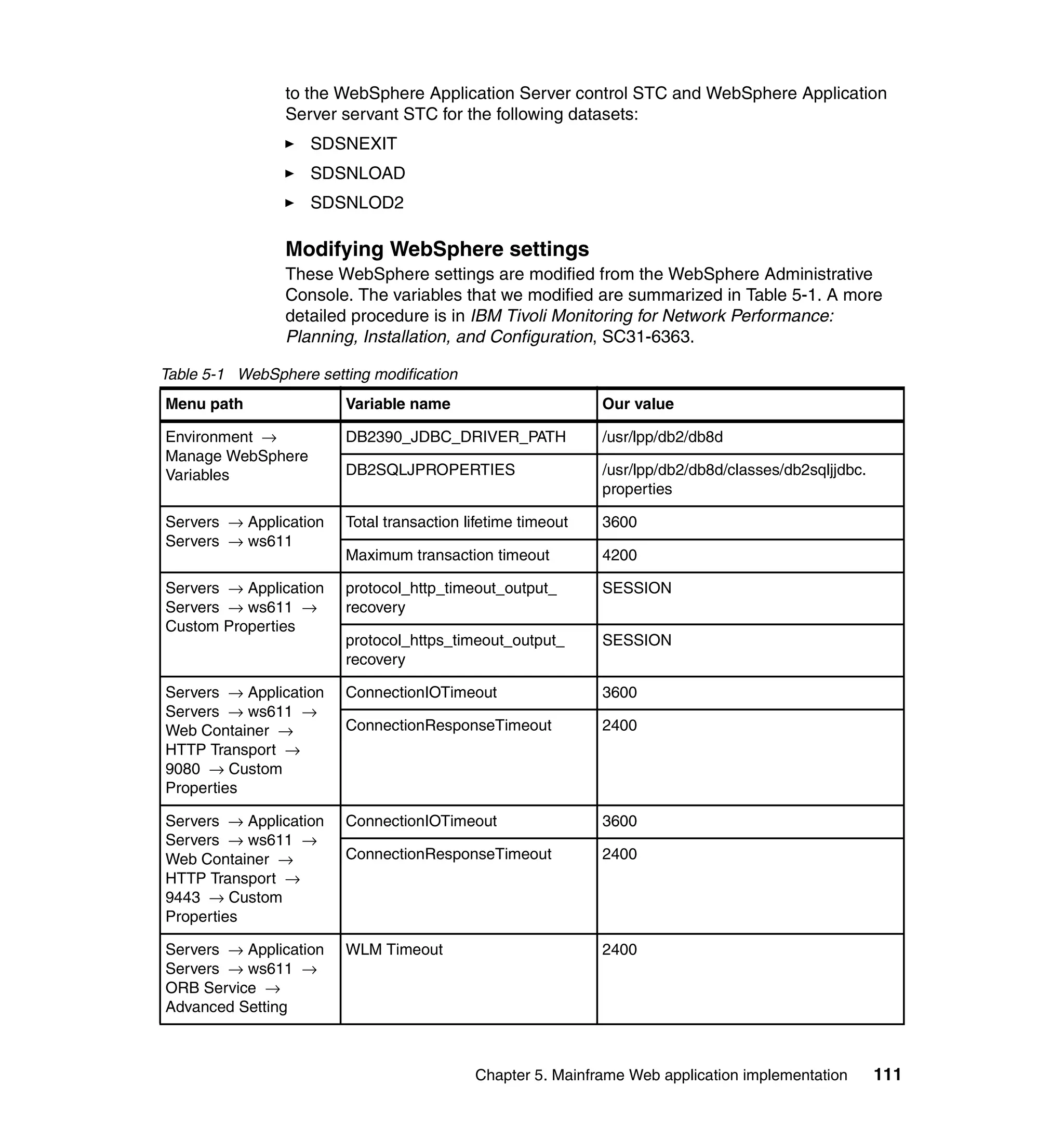 to the WebSphere Application Server control STC and WebSphere Application
                Server servant STC for the following datasets:
                    SDSNEXIT
                    SDSNLOAD
                    SDSNLOD2

                Modifying WebSphere settings
                These WebSphere settings are modified from the WebSphere Administrative
                Console. The variables that we modified are summarized in Table 5-1. A more
                detailed procedure is in IBM Tivoli Monitoring for Network Performance:
                Planning, Installation, and Configuration, SC31-6363.

Table 5-1 WebSphere setting modification
Menu path               Variable name                        Our value

Environment →           DB2390_JDBC_DRIVER_PATH              /usr/lpp/db2/db8d
Manage WebSphere
Variables               DB2SQLJPROPERTIES                    /usr/lpp/db2/db8d/classes/db2sqljjdbc.
                                                             properties

Servers → Application   Total transaction lifetime timeout   3600
Servers → ws611
                        Maximum transaction timeout          4200

Servers → Application   protocol_http_timeout_output_        SESSION
Servers → ws611 →       recovery
Custom Properties
                        protocol_https_timeout_output_       SESSION
                        recovery

Servers → Application   ConnectionIOTimeout                  3600
Servers → ws611 →
Web Container →         ConnectionResponseTimeout            2400
HTTP Transport →
9080 → Custom
Properties

Servers → Application   ConnectionIOTimeout                  3600
Servers → ws611 →
Web Container →         ConnectionResponseTimeout            2400
HTTP Transport →
9443 → Custom
Properties

Servers → Application   WLM Timeout                          2400
Servers → ws611 →
ORB Service →
Advanced Setting



                                           Chapter 5. Mainframe Web application implementation        111
 