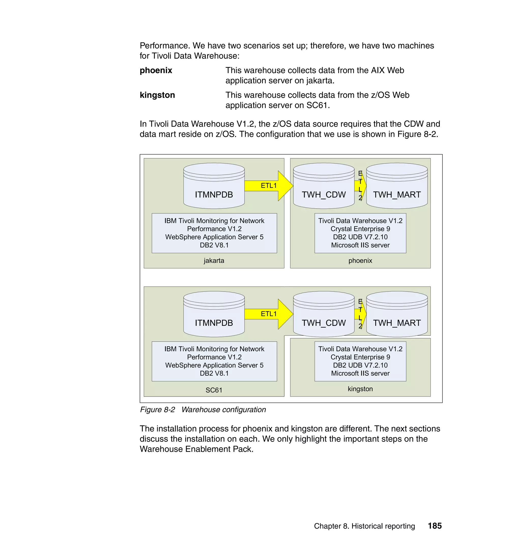 Performance. We have two scenarios set up; therefore, we have two machines
for Tivoli Data Warehouse:
phoenix                      This warehouse collects data from the AIX Web
                             application server on jakarta.
kingston                     This warehouse collects data from the z/OS Web
                             application server on SC61.

In Tivoli Data Warehouse V1.2, the z/OS data source requires that the CDW and
data mart reside on z/OS. The configuration that we use is shown in Figure 8-2.



                                                                E
                                                                T
                                     ETL1
                                                                L
                ITMNPDB                         TWH_CDW         2       TWH_MART


      IBM Tivoli Monitoring for Network             Tivoli Data Warehouse V1.2
             Performance V1.2                           Crystal Enterprise 9
      WebSphere Application Server 5                     DB2 UDB V7.2.10
                  DB2 V8.1                              Microsoft IIS server

                   jakarta                                   phoenix




                                                                E
                                                                T
                                     ETL1
                                                                L
                ITMNPDB                         TWH_CDW         2       TWH_MART


      IBM Tivoli Monitoring for Network             Tivoli Data Warehouse V1.2
             Performance V1.2                           Crystal Enterprise 9
      WebSphere Application Server 5                     DB2 UDB V7.2.10
                  DB2 V8.1                              Microsoft IIS server

                   SC61                                      kingston


Figure 8-2 Warehouse configuration

The installation process for phoenix and kingston are different. The next sections
discuss the installation on each. We only highlight the important steps on the
Warehouse Enablement Pack.




                                                   Chapter 8. Historical reporting   185
 