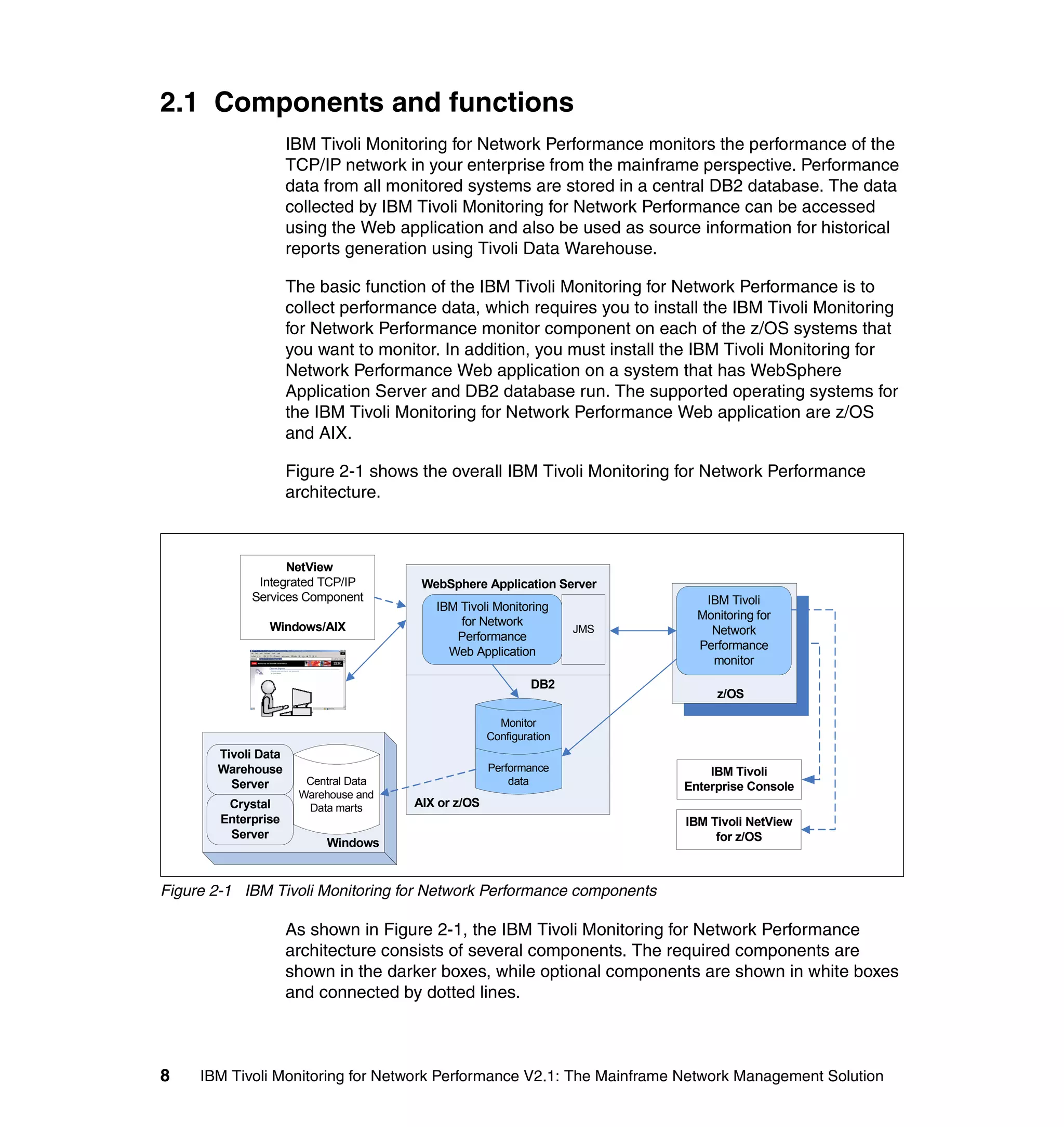 2.1 Components and functions
                     IBM Tivoli Monitoring for Network Performance monitors the performance of the
                     TCP/IP network in your enterprise from the mainframe perspective. Performance
                     data from all monitored systems are stored in a central DB2 database. The data
                     collected by IBM Tivoli Monitoring for Network Performance can be accessed
                     using the Web application and also be used as source information for historical
                     reports generation using Tivoli Data Warehouse.

                     The basic function of the IBM Tivoli Monitoring for Network Performance is to
                     collect performance data, which requires you to install the IBM Tivoli Monitoring
                     for Network Performance monitor component on each of the z/OS systems that
                     you want to monitor. In addition, you must install the IBM Tivoli Monitoring for
                     Network Performance Web application on a system that has WebSphere
                     Application Server and DB2 database run. The supported operating systems for
                     the IBM Tivoli Monitoring for Network Performance Web application are z/OS
                     and AIX.

                     Figure 2-1 shows the overall IBM Tivoli Monitoring for Network Performance
                     architecture.



                   NetView
              Integrated TCP/IP        WebSphere Application Server
             Services Component                                              IBM Tivoli
                                         IBM Tivoli Monitoring
                                                                            Monitoring for
                Windows/AIX                  for Network
                                                                    JMS       Network
                                            Performance
                                                                            Performance
                                           Web Application
                                                                              monitor
                                                            DB2
                                                                               z/OS

                                                      Monitor
                                                    Configuration
       Tivoli Data
       Warehouse                                    Performance               IBM Tivoli
         Server        Central Data                     data
                                                                          Enterprise Console
                      Warehouse and
         Crystal       Data marts     AIX or z/OS
        Enterprise                                                        IBM Tivoli NetView
         Server                                                                for z/OS
                          Windows


Figure 2-1 IBM Tivoli Monitoring for Network Performance components

                     As shown in Figure 2-1, the IBM Tivoli Monitoring for Network Performance
                     architecture consists of several components. The required components are
                     shown in the darker boxes, while optional components are shown in white boxes
                     and connected by dotted lines.



8    IBM Tivoli Monitoring for Network Performance V2.1: The Mainframe Network Management Solution
 