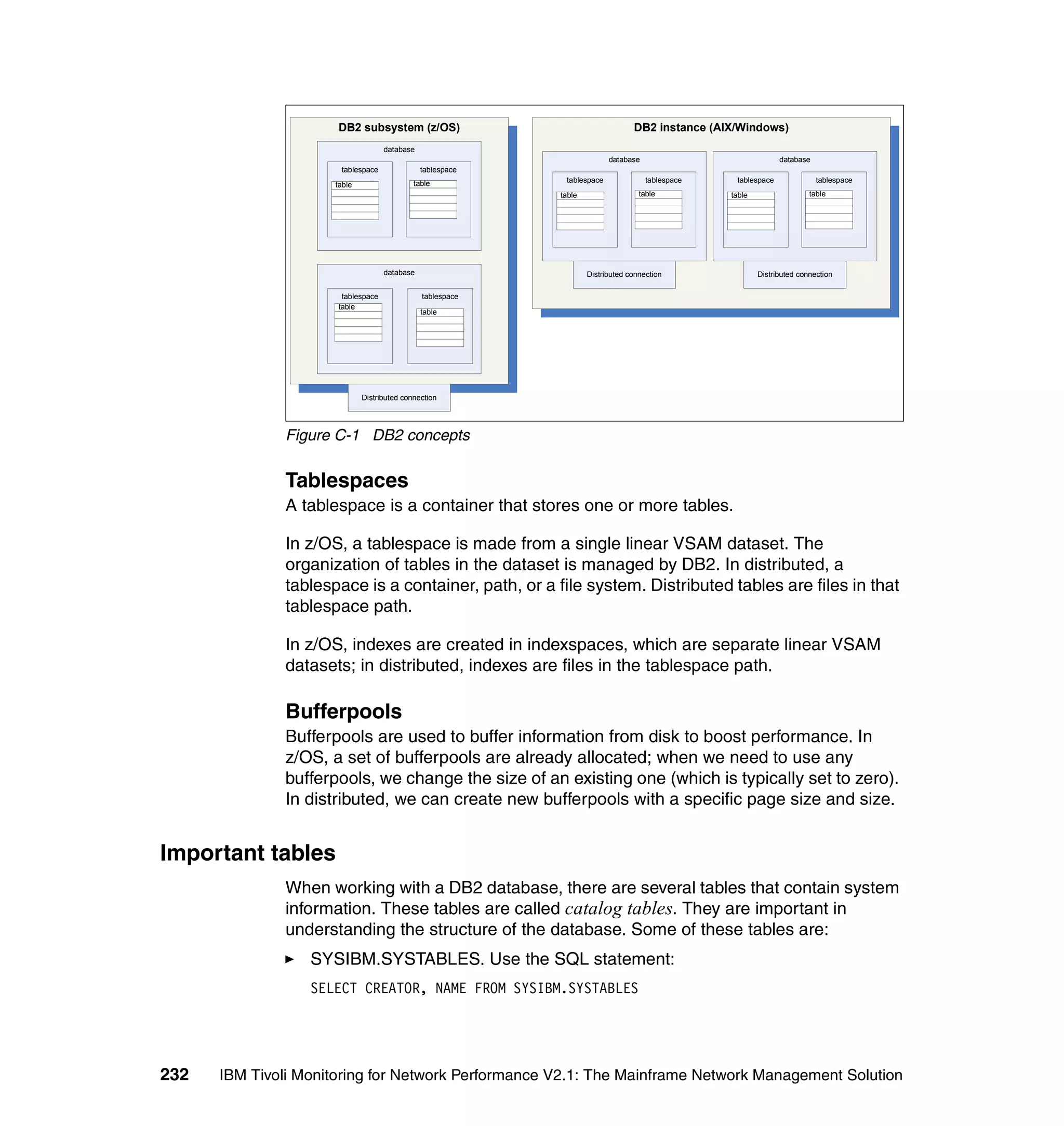 DB2 subsystem (z/OS)                                       DB2 instance (AIX/Windows)
                                    database
                                                                          database                              database
                      tablespace               tablespace
                                            table            tablespace              tablespace    tablespace              tablespace
                     table
                                                            table                  table          table                  table




                                    database                        Distributed connection                Distributed connection

                       tablespace              tablespace
                      table
                                               table




                             Distributed connection




              Figure C-1 DB2 concepts


              Tablespaces
              A tablespace is a container that stores one or more tables.

              In z/OS, a tablespace is made from a single linear VSAM dataset. The
              organization of tables in the dataset is managed by DB2. In distributed, a
              tablespace is a container, path, or a file system. Distributed tables are files in that
              tablespace path.

              In z/OS, indexes are created in indexspaces, which are separate linear VSAM
              datasets; in distributed, indexes are files in the tablespace path.

              Bufferpools
              Bufferpools are used to buffer information from disk to boost performance. In
              z/OS, a set of bufferpools are already allocated; when we need to use any
              bufferpools, we change the size of an existing one (which is typically set to zero).
              In distributed, we can create new bufferpools with a specific page size and size.


Important tables
              When working with a DB2 database, there are several tables that contain system
              information. These tables are called catalog tables. They are important in
              understanding the structure of the database. Some of these tables are:
                  SYSIBM.SYSTABLES. Use the SQL statement:
                  SELECT CREATOR, NAME FROM SYSIBM.SYSTABLES




232   IBM Tivoli Monitoring for Network Performance V2.1: The Mainframe Network Management Solution
 