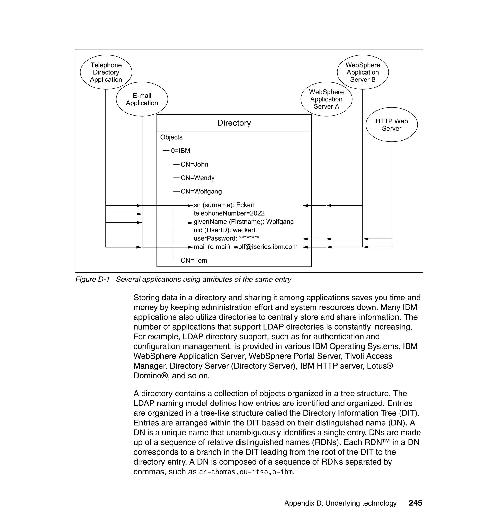 Telephone                                                                                  WebSphere
     Directory                                                                                 Application
    Application                                                                                 Server B
                                                                                 WebSphere
                    E-mail
                                                                                 Application
                  Application
                                                                                  Server A

                                                  Directory                                             HTTP Web
                                                                                                         Server
                                Objects

                                   0=IBM

                                      CN=John

                                      CN=Wendy

                                      CN=Wolfgang

                                           sn (surname): Eckert
                                           telephoneNumber=2022
                                           givenName (Firstname): Wolfgang
                                           uid (UserID): weckert
                                           userPassword: ********
                                           mail (e-mail): wolf@iseries.ibm.com

                                      CN=Tom

Figure D-1 Several applications using attributes of the same entry

                    Storing data in a directory and sharing it among applications saves you time and
                    money by keeping administration effort and system resources down. Many IBM
                    applications also utilize directories to centrally store and share information. The
                    number of applications that support LDAP directories is constantly increasing.
                    For example, LDAP directory support, such as for authentication and
                    configuration management, is provided in various IBM Operating Systems, IBM
                    WebSphere Application Server, WebSphere Portal Server, Tivoli Access
                    Manager, Directory Server (Directory Server), IBM HTTP server, Lotus®
                    Domino®, and so on.

                    A directory contains a collection of objects organized in a tree structure. The
                    LDAP naming model defines how entries are identified and organized. Entries
                    are organized in a tree-like structure called the Directory Information Tree (DIT).
                    Entries are arranged within the DIT based on their distinguished name (DN). A
                    DN is a unique name that unambiguously identifies a single entry. DNs are made
                    up of a sequence of relative distinguished names (RDNs). Each RDN™ in a DN
                    corresponds to a branch in the DIT leading from the root of the DIT to the
                    directory entry. A DN is composed of a sequence of RDNs separated by
                    commas, such as cn=thomas,ou=itso,o=ibm.


                                                                         Appendix D. Underlying technology         245
 
