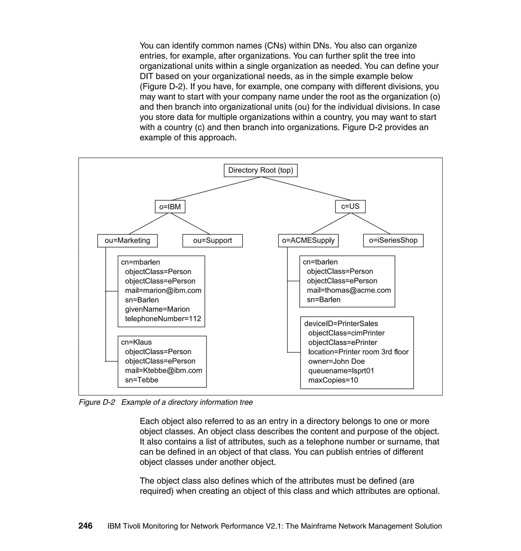 You can identify common names (CNs) within DNs. You also can organize
                 entries, for example, after organizations. You can further split the tree into
                 organizational units within a single organization as needed. You can define your
                 DIT based on your organizational needs, as in the simple example below
                 (Figure D-2). If you have, for example, one company with different divisions, you
                 may want to start with your company name under the root as the organization (o)
                 and then branch into organizational units (ou) for the individual divisions. In case
                 you store data for multiple organizations within a country, you may want to start
                 with a country (c) and then branch into organizations. Figure D-2 provides an
                 example of this approach.


                                           Directory Root (top)



                       o=IBM                                                 c=US



       ou=Marketing             ou=Support                 o=ACMESupply              o=iSeriesShop

            cn=mbarlen                                            cn=tbarlen
             objectClass=Person                                    objectClass=Person
             objectClass=ePerson                                   objectClass=ePerson
             mail=marion@ibm.com                                   mail=thomas@acme.com
             sn=Barlen                                             sn=Barlen
             givenName=Marion
             telephoneNumber=112
                                                                  deviceID=PrinterSales
                                                                   objectClass=cimPrinter
            cn=Klaus                                               objectClass=ePrinter
             objectClass=Person                                    location=Printer room 3rd floor
             objectClass=ePerson                                   owner=John Doe
             mail=Ktebbe@ibm.com                                   queuename=lsprt01
             sn=Tebbe                                              maxCopies=10

Figure D-2 Example of a directory information tree

                 Each object also referred to as an entry in a directory belongs to one or more
                 object classes. An object class describes the content and purpose of the object.
                 It also contains a list of attributes, such as a telephone number or surname, that
                 can be defined in an object of that class. You can publish entries of different
                 object classes under another object.

                 The object class also defines which of the attributes must be defined (are
                 required) when creating an object of this class and which attributes are optional.



246     IBM Tivoli Monitoring for Network Performance V2.1: The Mainframe Network Management Solution
 