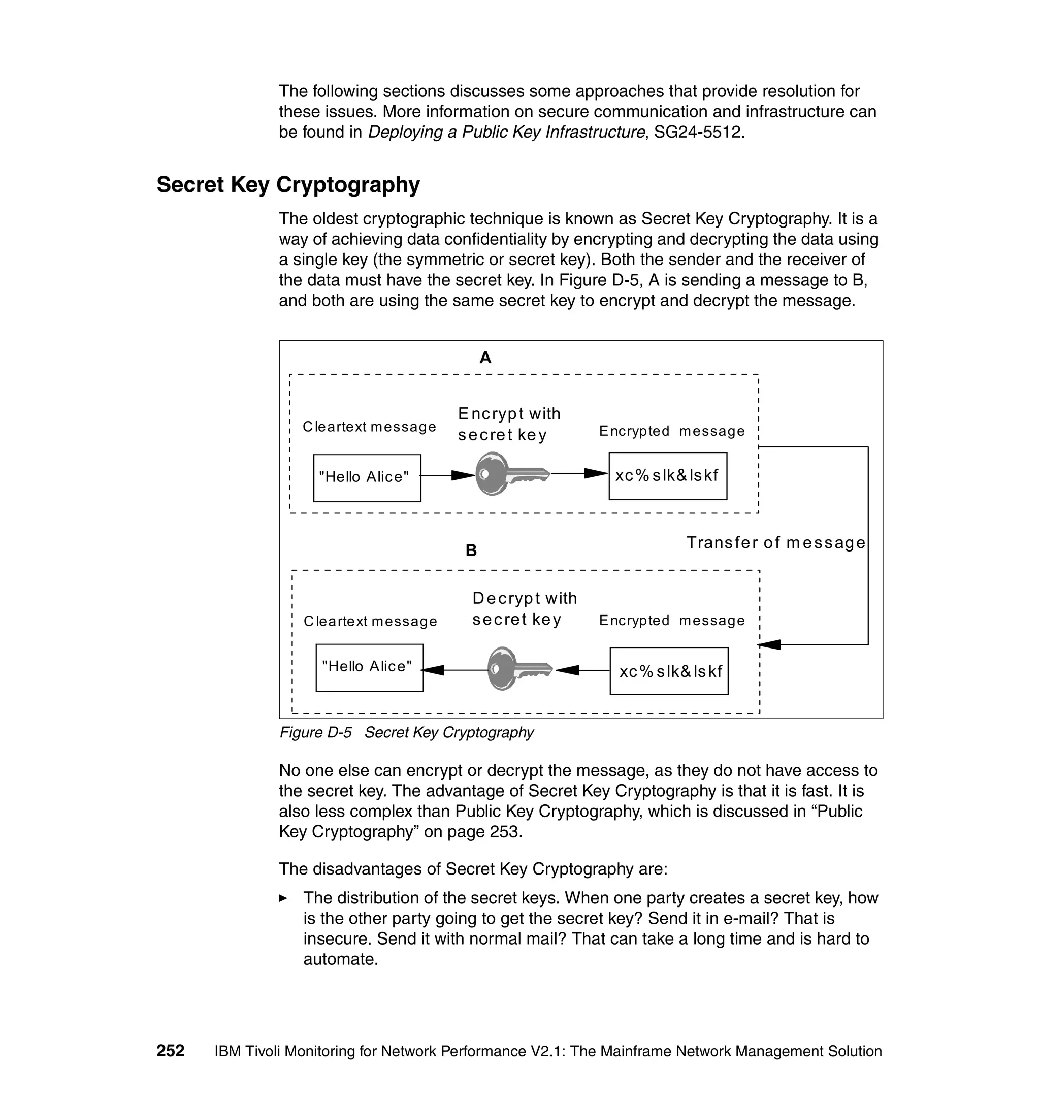 The following sections discusses some approaches that provide resolution for
              these issues. More information on secure communication and infrastructure can
              be found in Deploying a Public Key Infrastructure, SG24-5512.


Secret Key Cryptography
              The oldest cryptographic technique is known as Secret Key Cryptography. It is a
              way of achieving data confidentiality by encrypting and decrypting the data using
              a single key (the symmetric or secret key). Both the sender and the receiver of
              the data must have the secret key. In Figure D-5, A is sending a message to B,
              and both are using the same secret key to encrypt and decrypt the message.


                                                A


                                           E nc ryp t with
                  C le artext m essag e                         E ncryp ted m essag e
                                           s e c re t ke y

                    "Hello Alic e"                                xc % s lk& ls kf



                                            B                                Trans fe r o f m e s s ag e


                                             D e c ryp t with
                  C lea rte xt m essag e     s e c re t ke y    E ncryp ted m essag e


                     "Hello A lic e"                              xc % s lk& ls kf


              Figure D-5 Secret Key Cryptography

              No one else can encrypt or decrypt the message, as they do not have access to
              the secret key. The advantage of Secret Key Cryptography is that it is fast. It is
              also less complex than Public Key Cryptography, which is discussed in “Public
              Key Cryptography” on page 253.

              The disadvantages of Secret Key Cryptography are:
                  The distribution of the secret keys. When one party creates a secret key, how
                  is the other party going to get the secret key? Send it in e-mail? That is
                  insecure. Send it with normal mail? That can take a long time and is hard to
                  automate.




252   IBM Tivoli Monitoring for Network Performance V2.1: The Mainframe Network Management Solution
 