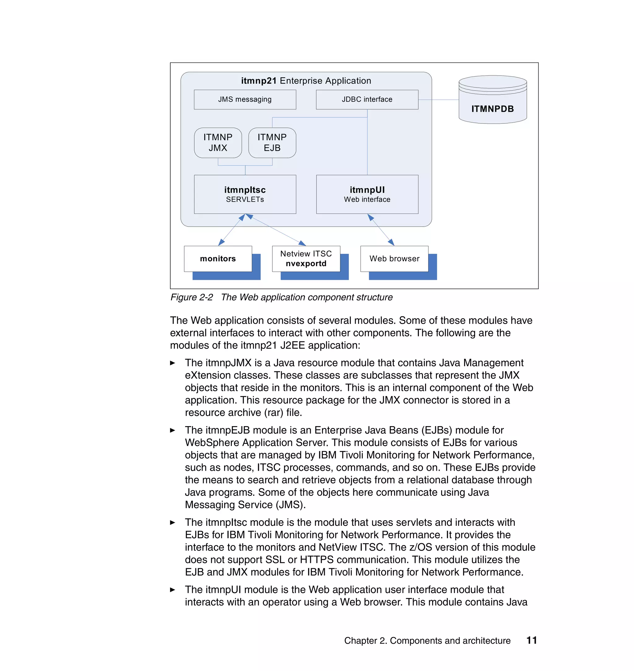 itmnp21 Enterprise Application

          JMS messaging                  JDBC interface
                                                                      ITMNPDB


       ITMNP        ITMNP
        JMX           EJB



            itmnpItsc                      itmnpUI
            SERVLETs                     Web interface




                          Netview ITSC
      monitors                                  Web browser
                           nvexportd



Figure 2-2 The Web application component structure

The Web application consists of several modules. Some of these modules have
external interfaces to interact with other components. The following are the
modules of the itmnp21 J2EE application:
   The itmnpJMX is a Java resource module that contains Java Management
   eXtension classes. These classes are subclasses that represent the JMX
   objects that reside in the monitors. This is an internal component of the Web
   application. This resource package for the JMX connector is stored in a
   resource archive (rar) file.
   The itmnpEJB module is an Enterprise Java Beans (EJBs) module for
   WebSphere Application Server. This module consists of EJBs for various
   objects that are managed by IBM Tivoli Monitoring for Network Performance,
   such as nodes, ITSC processes, commands, and so on. These EJBs provide
   the means to search and retrieve objects from a relational database through
   Java programs. Some of the objects here communicate using Java
   Messaging Service (JMS).
   The itmnpItsc module is the module that uses servlets and interacts with
   EJBs for IBM Tivoli Monitoring for Network Performance. It provides the
   interface to the monitors and NetView ITSC. The z/OS version of this module
   does not support SSL or HTTPS communication. This module utilizes the
   EJB and JMX modules for IBM Tivoli Monitoring for Network Performance.
   The itmnpUI module is the Web application user interface module that
   interacts with an operator using a Web browser. This module contains Java


                                         Chapter 2. Components and architecture   11
 