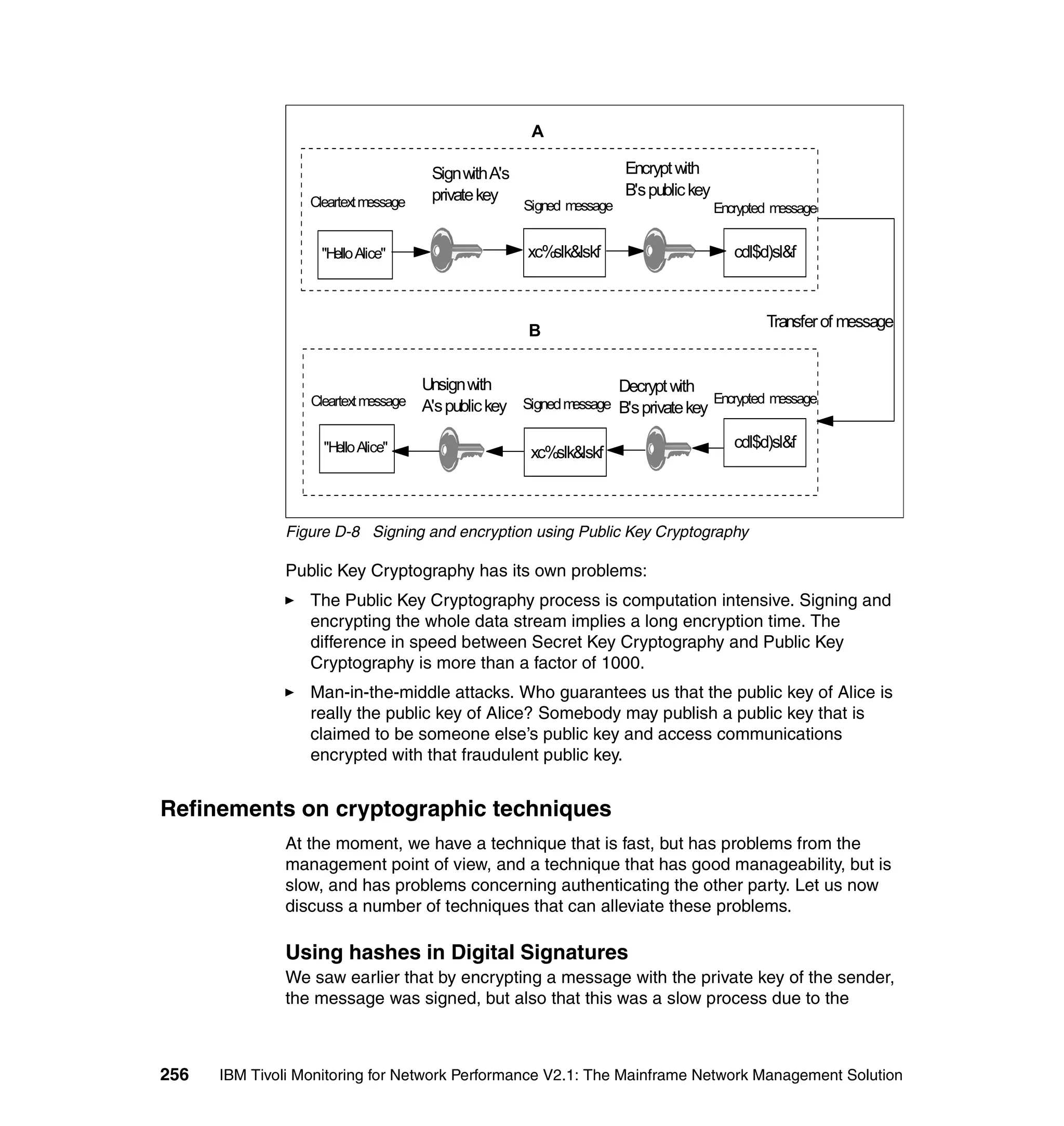 A

                                       Sign with A's                    Encrypt with
                                       private key                      B's public key
                  Cleartext message                    Signed message                    Encrypted message


                    "H Alice"
                      ello                             xc%slk&lskf                          cdl$d)sl&f



                                                                                                 Transfer of message
                                                       B


                                      Unsign with                   Decrypt with
                  Cleartext message   A's public key Signed message B's private key Encrypted message

                    "Hello Alice"                                                           cdl$d)sl&f
                                                        xc%slk&lskf



              Figure D-8 Signing and encryption using Public Key Cryptography

              Public Key Cryptography has its own problems:
                  The Public Key Cryptography process is computation intensive. Signing and
                  encrypting the whole data stream implies a long encryption time. The
                  difference in speed between Secret Key Cryptography and Public Key
                  Cryptography is more than a factor of 1000.
                  Man-in-the-middle attacks. Who guarantees us that the public key of Alice is
                  really the public key of Alice? Somebody may publish a public key that is
                  claimed to be someone else’s public key and access communications
                  encrypted with that fraudulent public key.


Refinements on cryptographic techniques
              At the moment, we have a technique that is fast, but has problems from the
              management point of view, and a technique that has good manageability, but is
              slow, and has problems concerning authenticating the other party. Let us now
              discuss a number of techniques that can alleviate these problems.

              Using hashes in Digital Signatures
              We saw earlier that by encrypting a message with the private key of the sender,
              the message was signed, but also that this was a slow process due to the



256   IBM Tivoli Monitoring for Network Performance V2.1: The Mainframe Network Management Solution
 